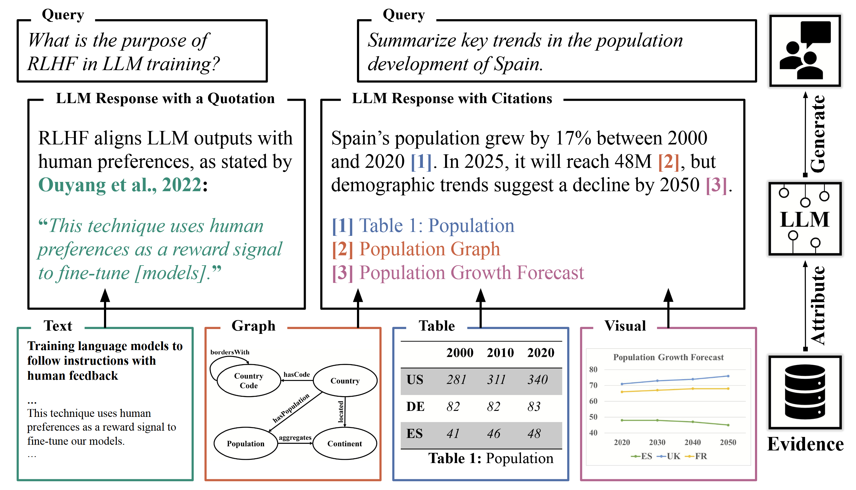 Preview image for Attribution, Citation, and Quotation: A Survey of Evidence-based Text Generation with Large Language Models