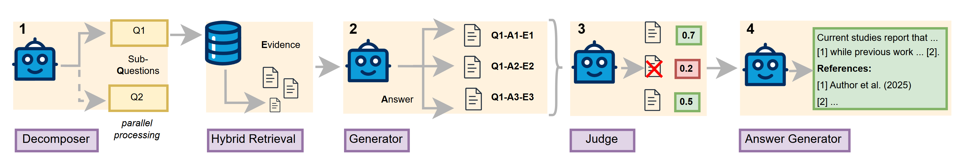 Preview image for Claim2Source at CheckThat! 2025: Zero-Shot Style Transfer for Scientific Claim-Source Retrieval
