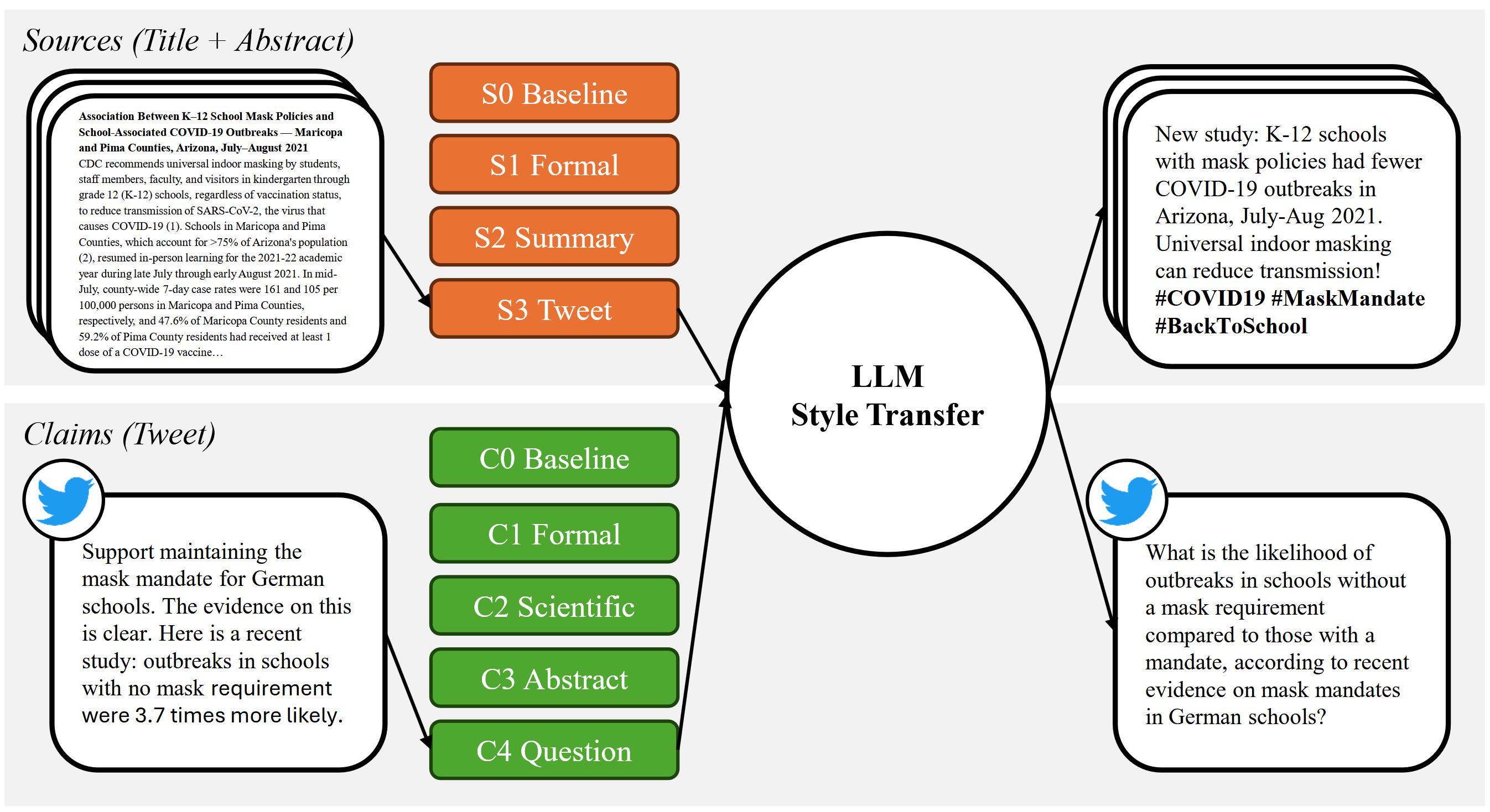 Preview image for SQuAI: Scientific Question-Answering with Multi-Agent Retrieval-Augmented Generation