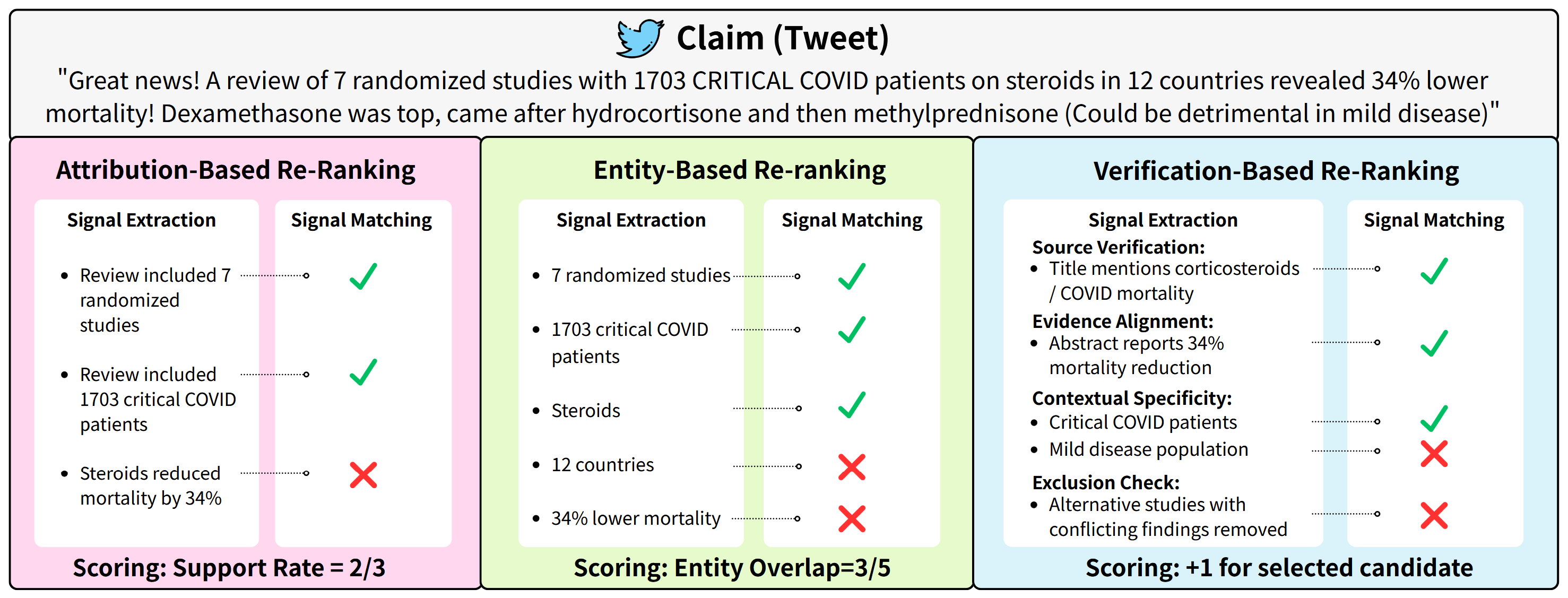 Preview image for Scientific Claim-Source Retrieval Revisited: A Comparative Study of Style Transfer and Re-Ranking