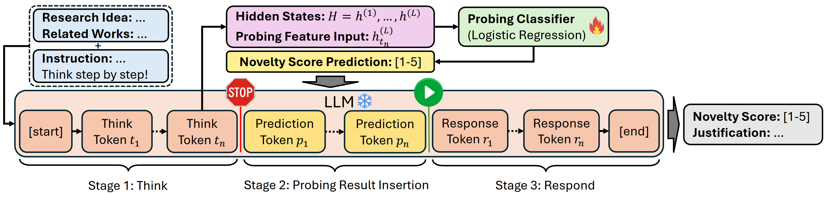 Preview image for Think-Probe-Respond: Improving Large Language Models as Judges of Research Idea Novelty